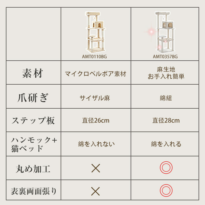 キャットタワー 猫タワー スリム 大型猫用 据え置き 麻生地 省スペース 綿紐 冬夏兼用 多頭飼い 登りやすい お手入れ簡単 高級 北欧 シンプル ハンモック 見晴台 ねこハウス ボンボン 運動不足解消 人気 おしゃれ 明るいベージュ 高さ143cm
